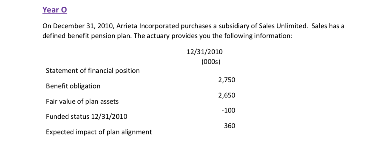 Year o On December 31, 2010, Arrieta Incorporated