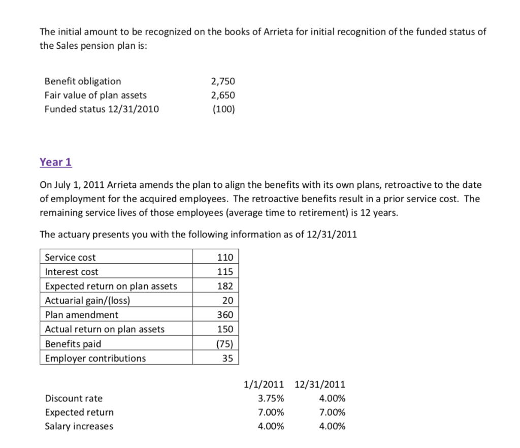 Year o On December 31, 2010, Arrieta Incorporated