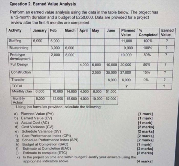 Question 2. Earned Value Analysis Perform an