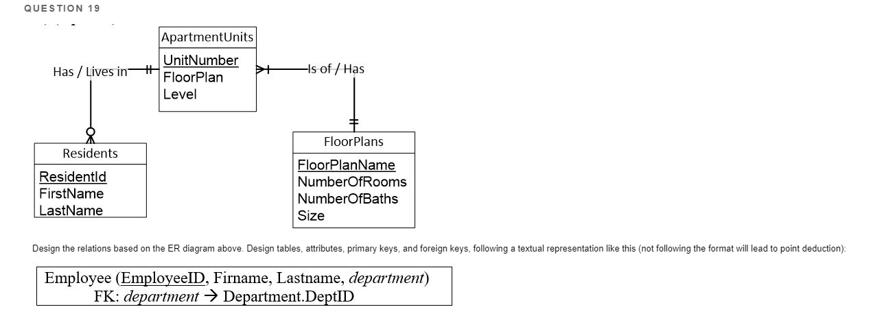 QUESTION 19 ApartmentUnits UnitNumber Floor Plan