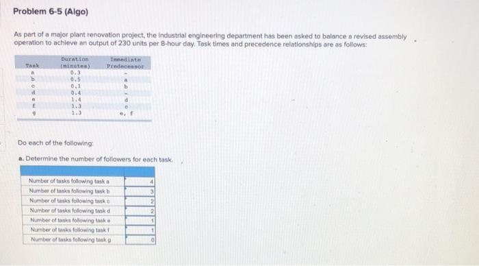 Need B-E: Problem 6-5 (Algo) As part of a major