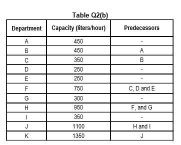 (b) A company is unable to satisfy customer