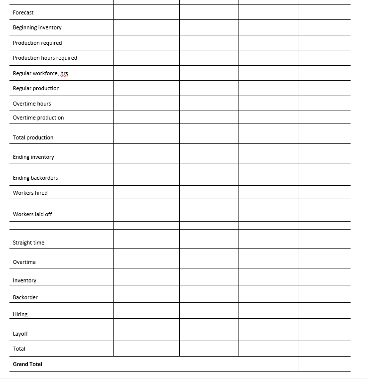 Chi [] b) As the industrial engineer for