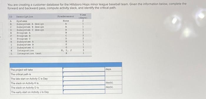 You are creating a customer database for the