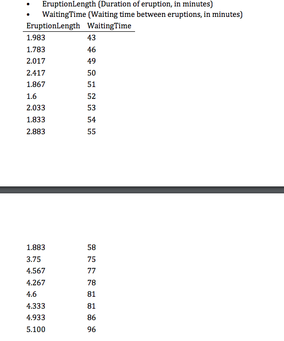 2. A simple linear regression model for Old