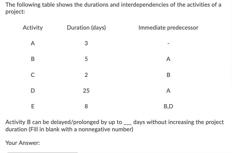 undefined The following table shows the durations