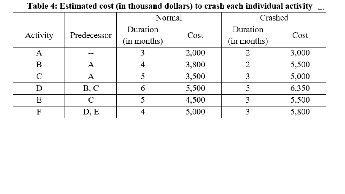 t he construction project is behind schedule. The