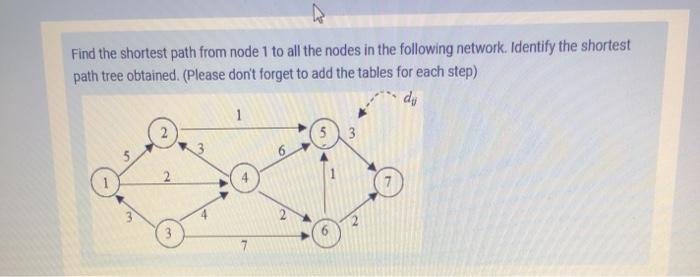 Find the shortest path from node 1 to all the