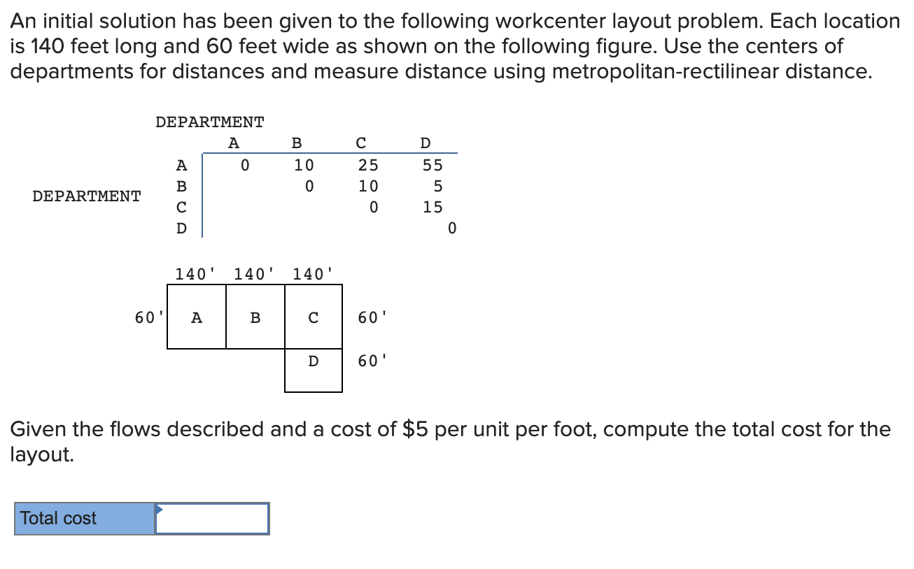 An initial solution has been given to the