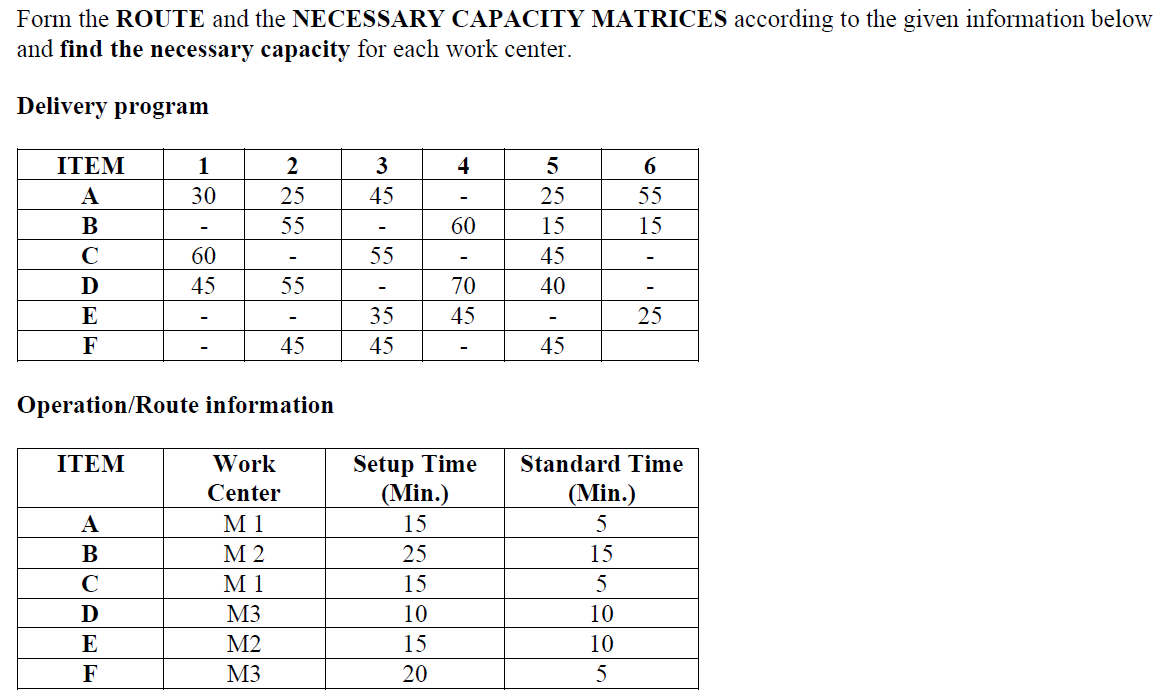 Form the ROUTE and the NECESSARY CAPACITY
