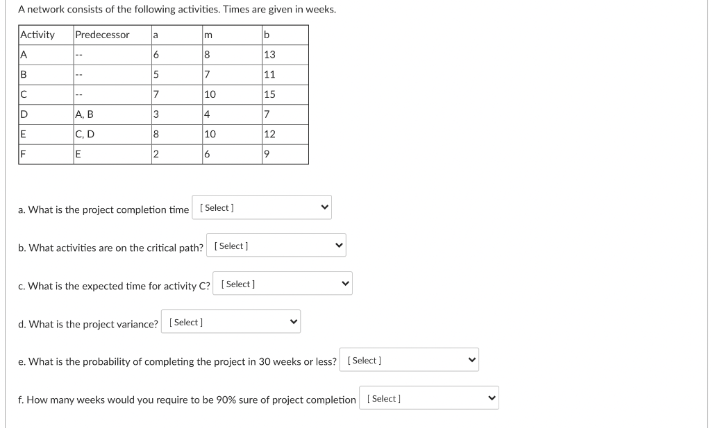 A network consists of the following activities.