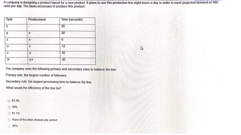 12 A company is designing a product layout for a