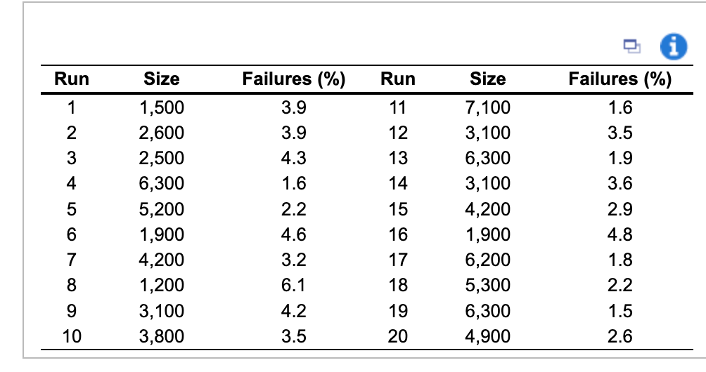 \begin{tabular}{cccccc} \hline Run & Size &