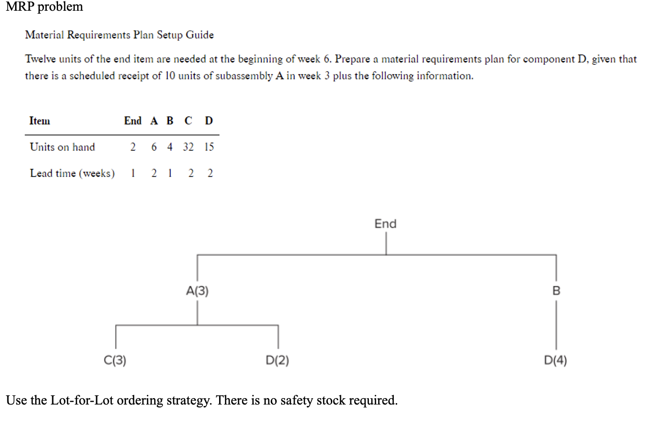 MRP problem Material Requirements Plan Setup