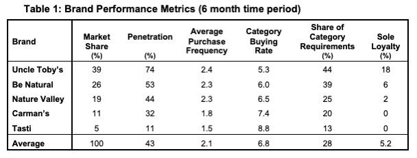 Your Marketing Manager wants to better understand