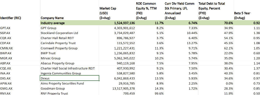 Write Investment essentials/ risks / financial