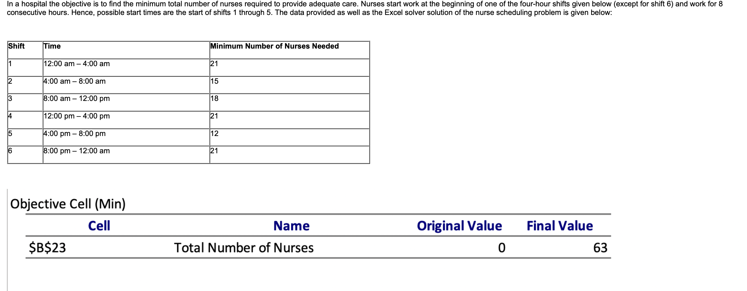 In a hospital the objective is to find the