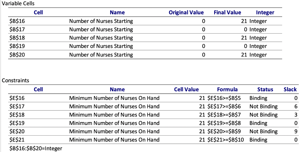 In a hospital the objective is to find the