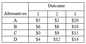 The payoff table below contains profit values to
