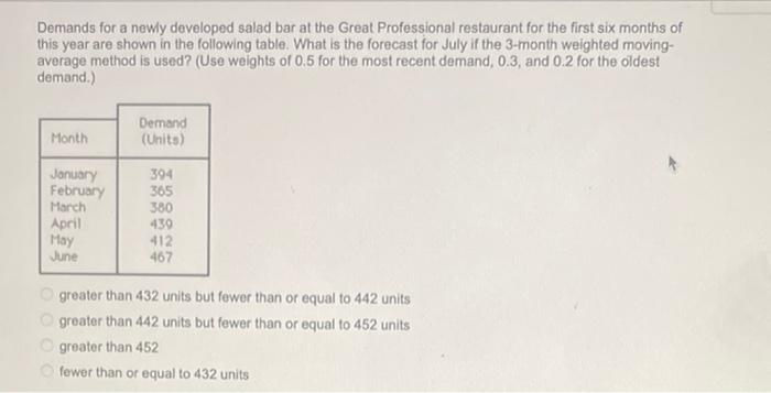 Demands for a newly developed salad bar at the