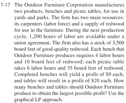 7-17 The Outdoor Furniture Corporation