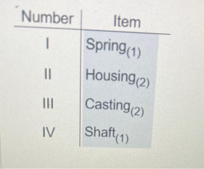 Also, determine the net quantities needed if