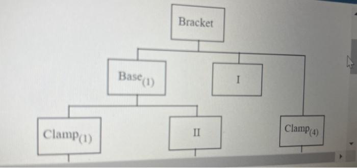 Also, determine the net quantities needed if