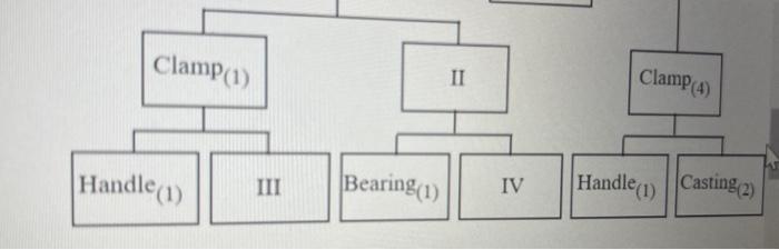 Also, determine the net quantities needed if