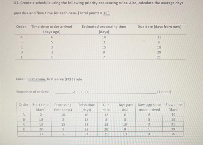 please fill out all graphs Q1. Create a schedule