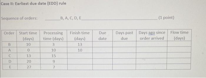 please fill out all graphs Q1. Create a schedule