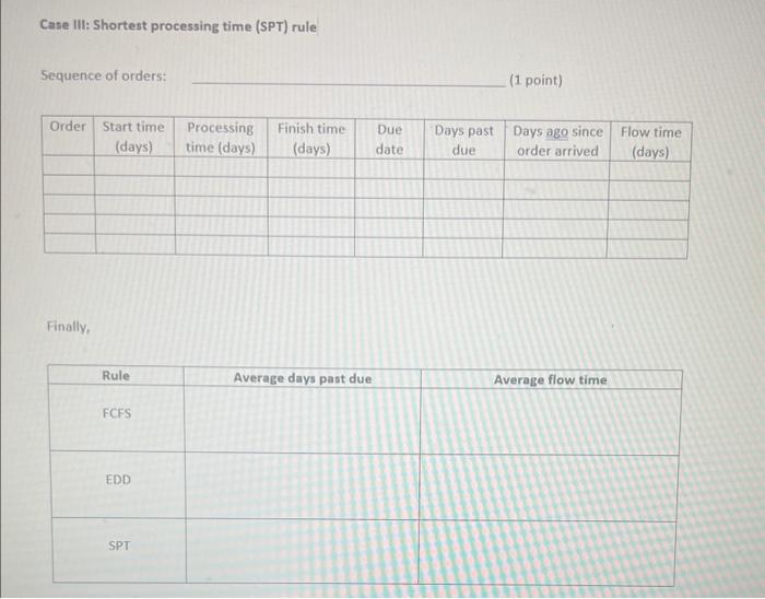 please fill out all graphs Q1. Create a schedule