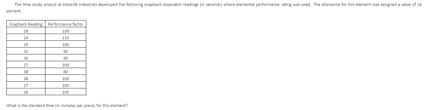 The time study analyst at DataLife Industries