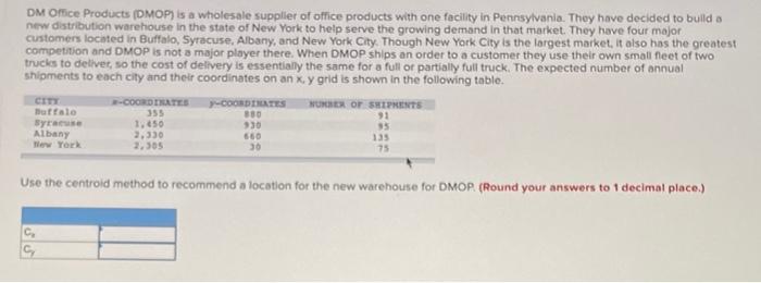 DM OPice Products (DMOP) is a wholesale supplier