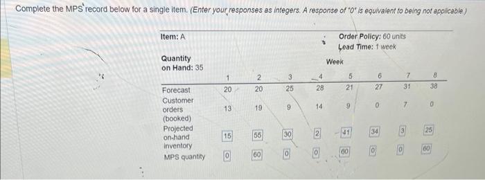 help. saying its wrong Complete the MPS'record