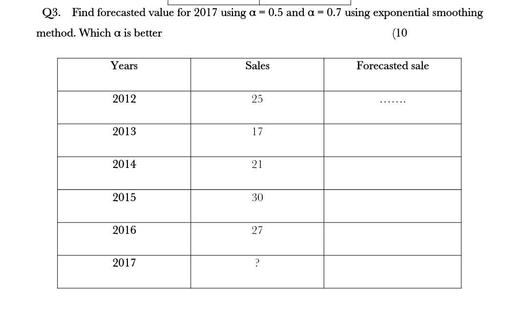 Q3. Find forecasted value for 2017 using a = 0.5