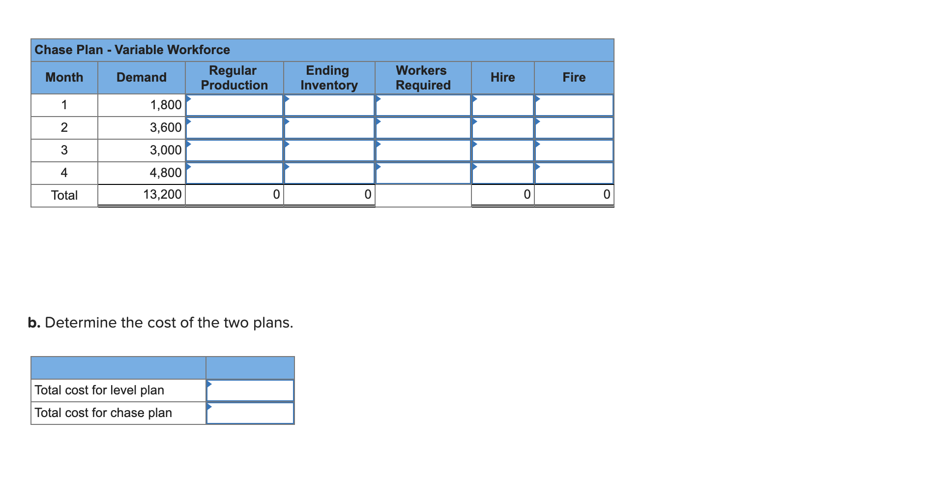 Problem 13-8 Appliances Inc. is preparing an
