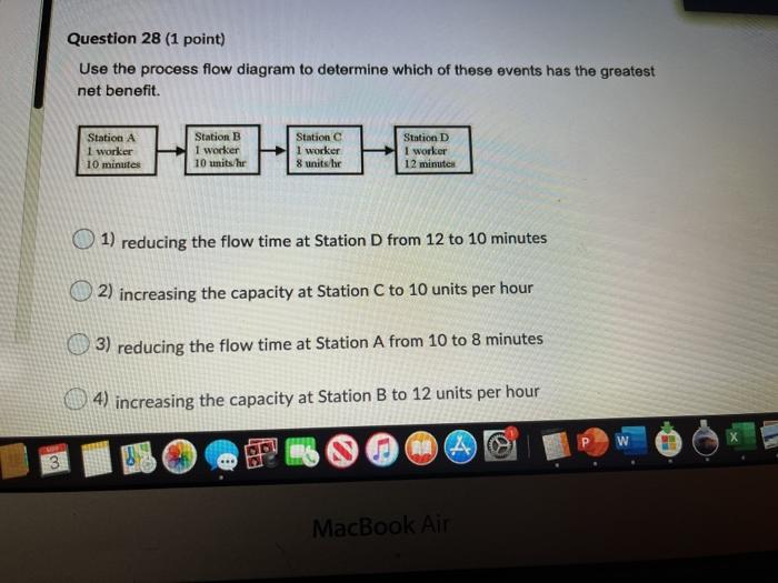 4) horizontal demand pattern. Question 33 (1
