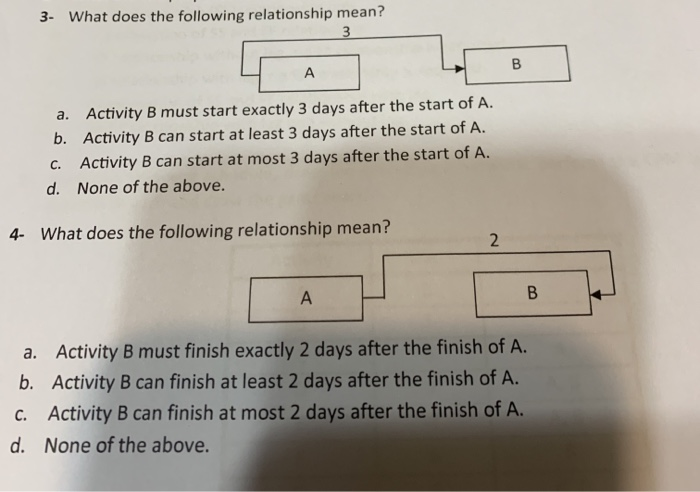 3- What does the following relationship mean? 3