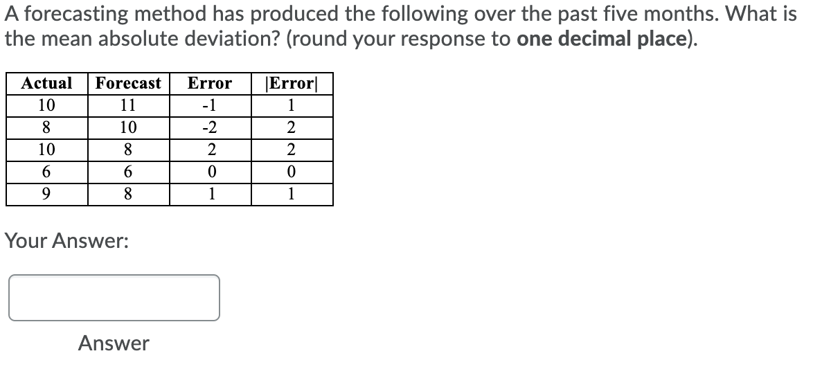 A forecasting method has produced the following