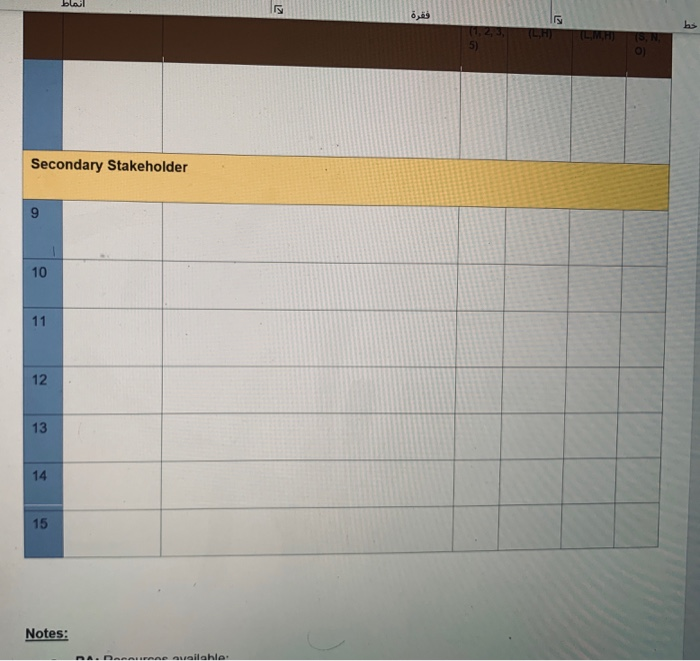 choose a project and list down the primary and