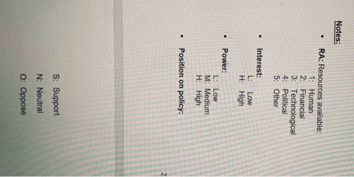 choose a project and list down the primary and