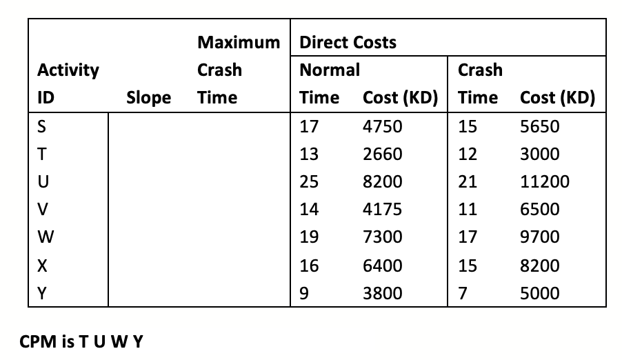 Based on the table given below, answer the