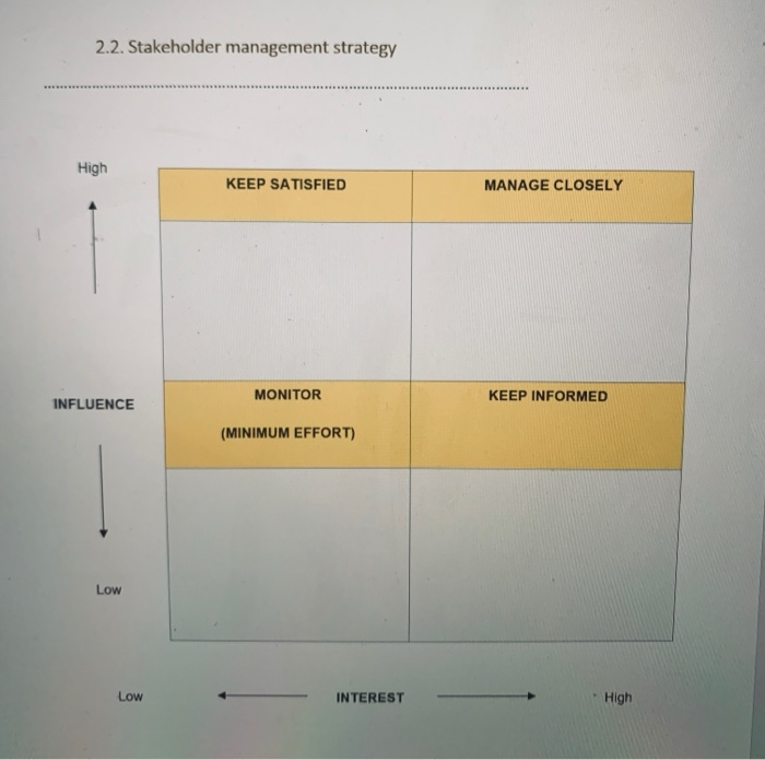 choose a project and list down the primary and