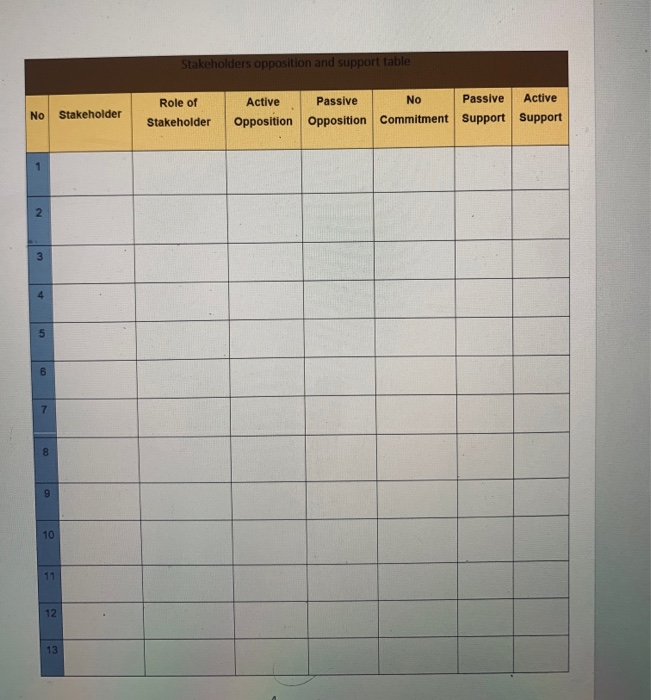 choose a project and list down the primary and