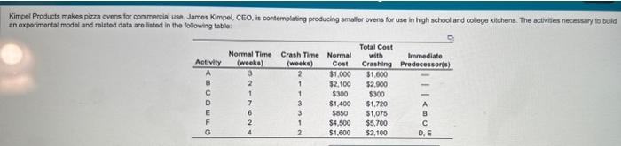 answer all questions please..dont care about work