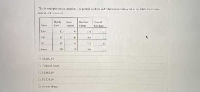 This is multiple choice question. The project