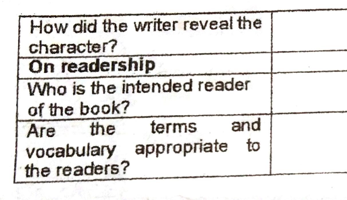 PLEASE ANSWER ALL CORRECTLY AND COMPLETELY. I'LL