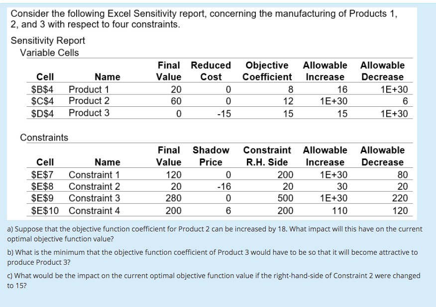 Consider the following Excel Sensitivity report,