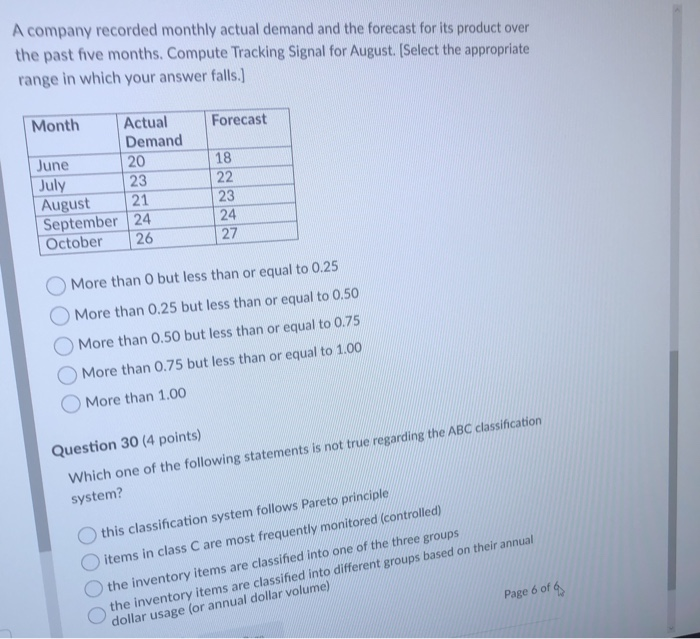 A company recorded monthly actual demand and the
