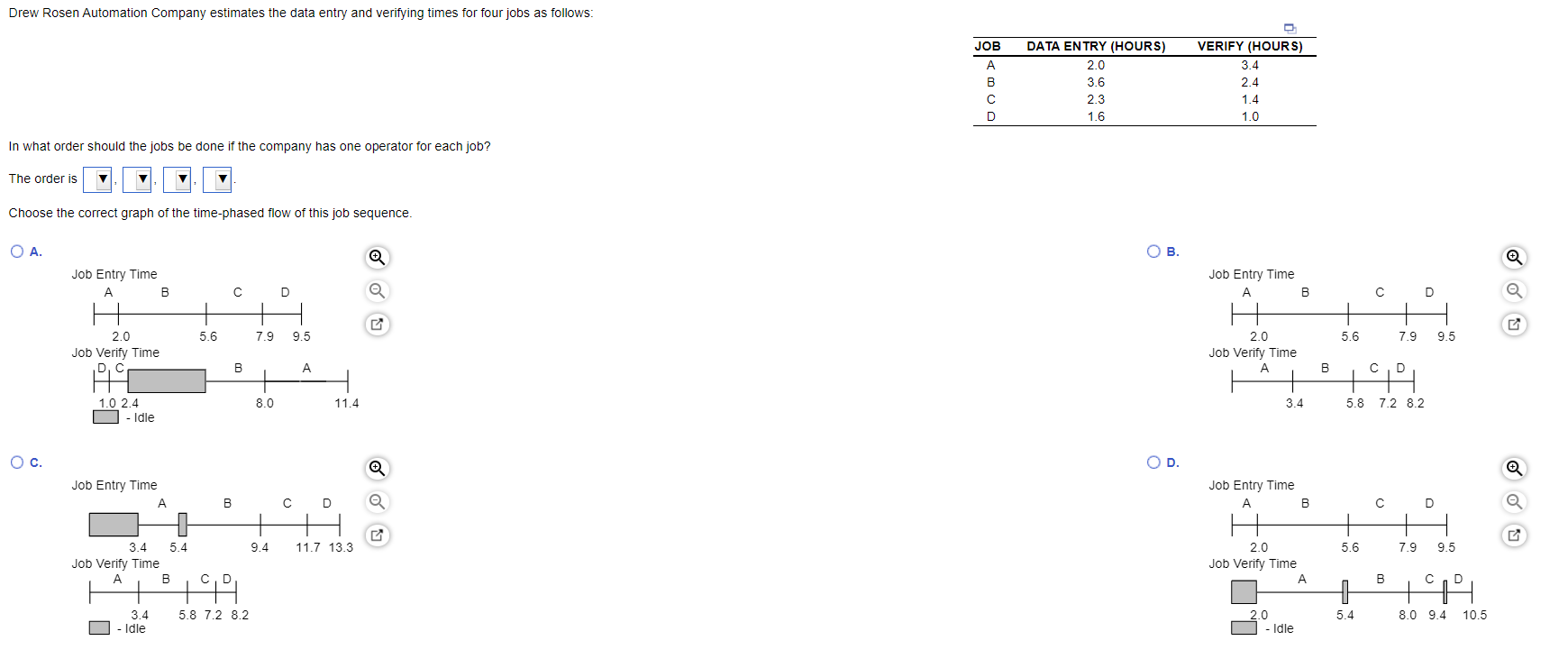 Q22 Drew Rosen Automation Company estimates the